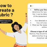 Making use of Rubrics in Higher Education